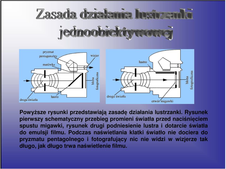 rysunek drugi podniesienie lustra i dotarcie światła do emulsji filmu.