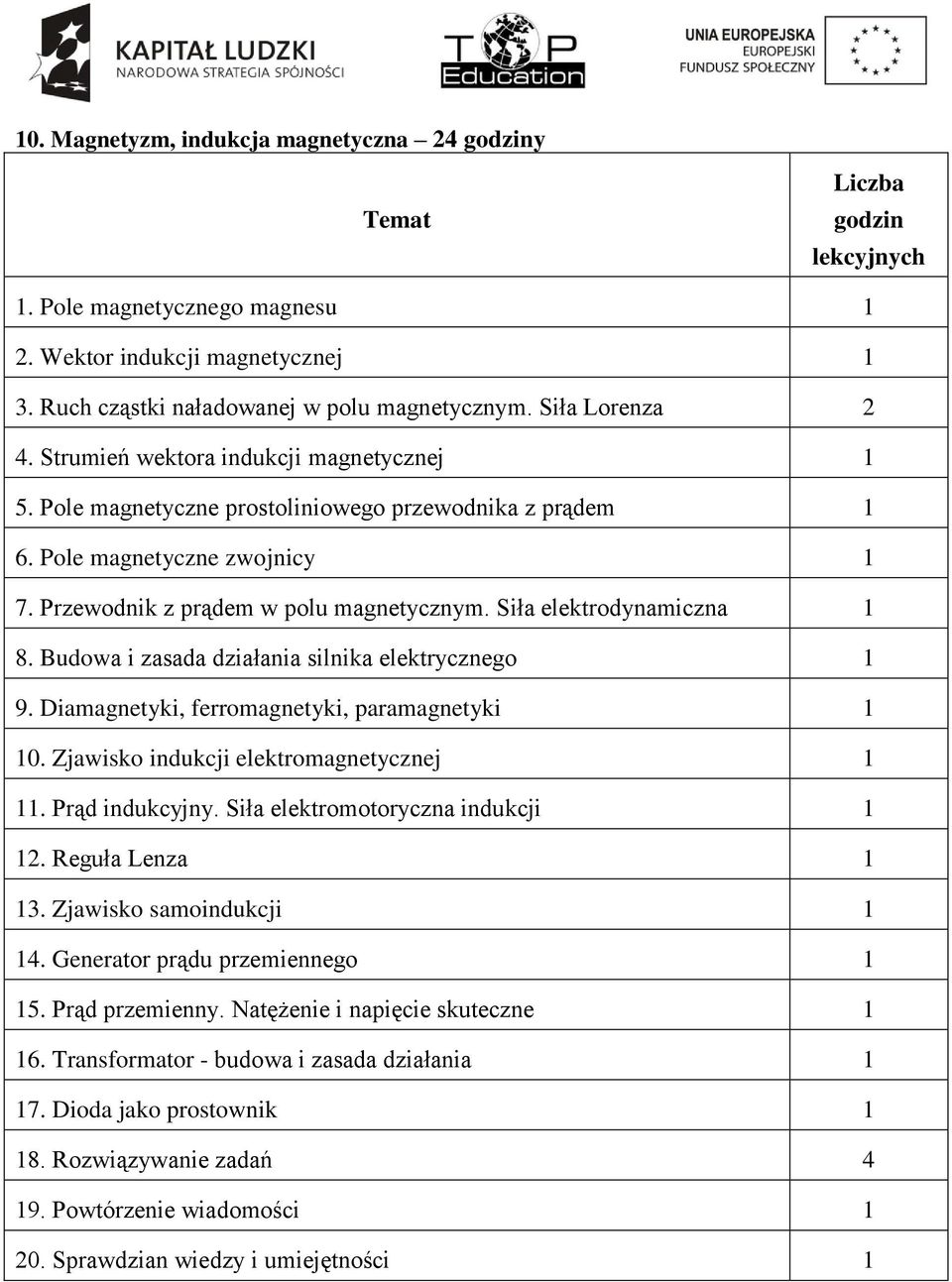 Siła elektrodynamiczna 1 8. Budowa i zasada działania silnika elektrycznego 1 9. Diamagnetyki, ferromagnetyki, paramagnetyki 1 10. Zjawisko indukcji elektromagnetycznej 1 11. Prąd indukcyjny.