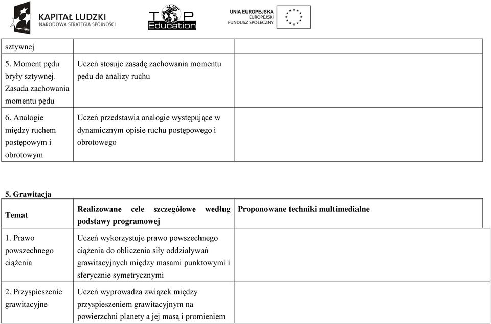 postępowego i obrotowego 5. Grawitacja 1. Prawo powszechnego ciążenia 2.