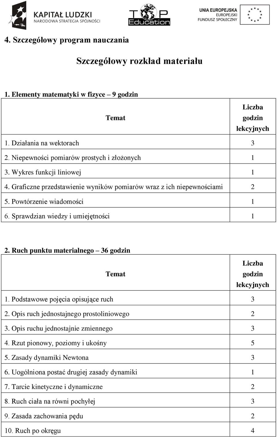 Sprawdzian wiedzy i umiejętności 1 2. Ruch punktu materialnego 36 godzin Liczba godzin lekcyjnych 1. Podstawowe pojęcia opisujące ruch 3 2. Opis ruch jednostajnego prostoliniowego 2 3.