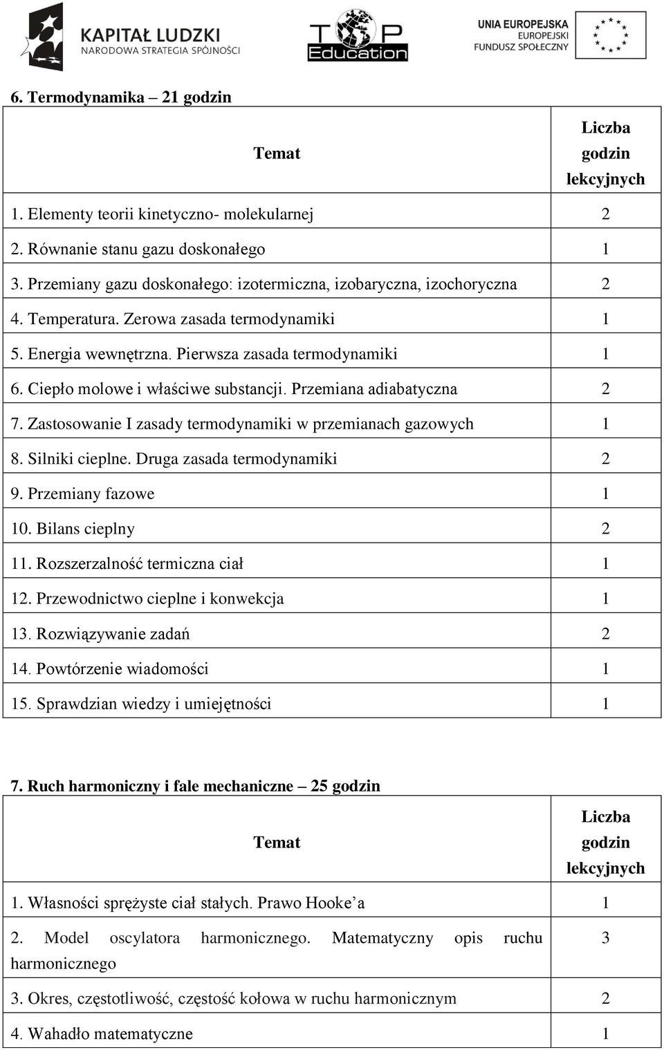 Ciepło molowe i właściwe substancji. Przemiana adiabatyczna 2 7. Zastosowanie I zasady termodynamiki w przemianach gazowych 1 8. Silniki cieplne. Druga zasada termodynamiki 2 9. Przemiany fazowe 1 10.