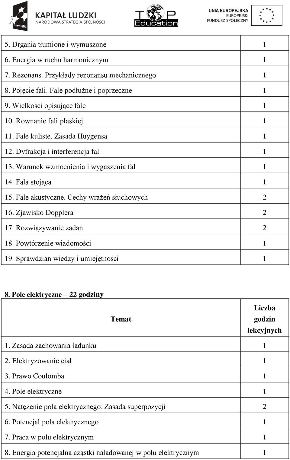 Cechy wrażeń słuchowych 2 16. Zjawisko Dopplera 2 17. Rozwiązywanie zadań 2 18. Powtórzenie wiadomości 1 19. Sprawdzian wiedzy i umiejętności 1 8.