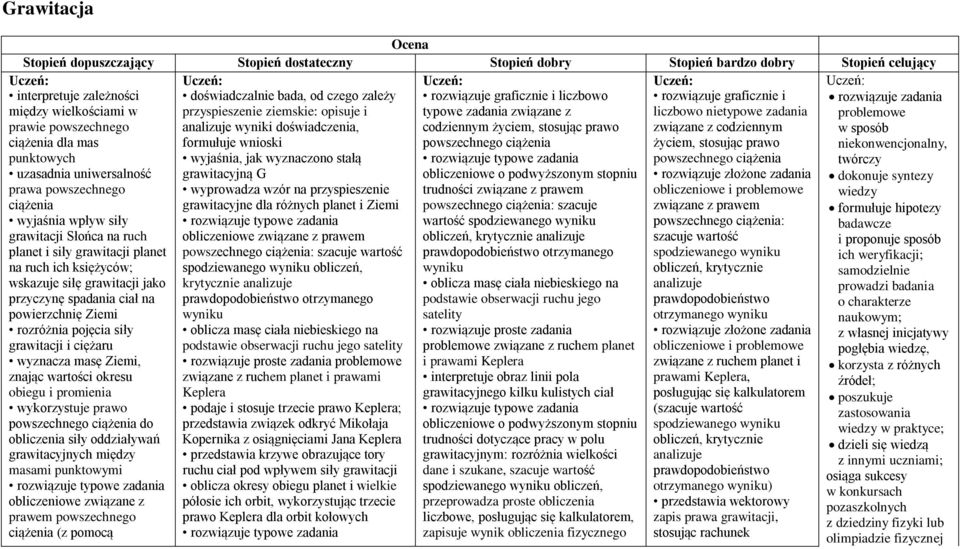 wyznaczono stałą grawitacyjną G wyprowadza wzór na przyspieszenie rozwiązuje graficznie i liczbowo typowe zadania związane z codziennym życiem, stosując prawo powszechnego ciążenia rozwiązuje typowe