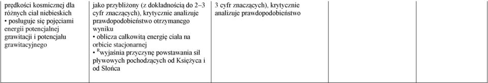 prawdopodobieństwo otrzymanego wyniku oblicza całkowitą energię ciała na orbicie stacjonarnej R wyjaśnia