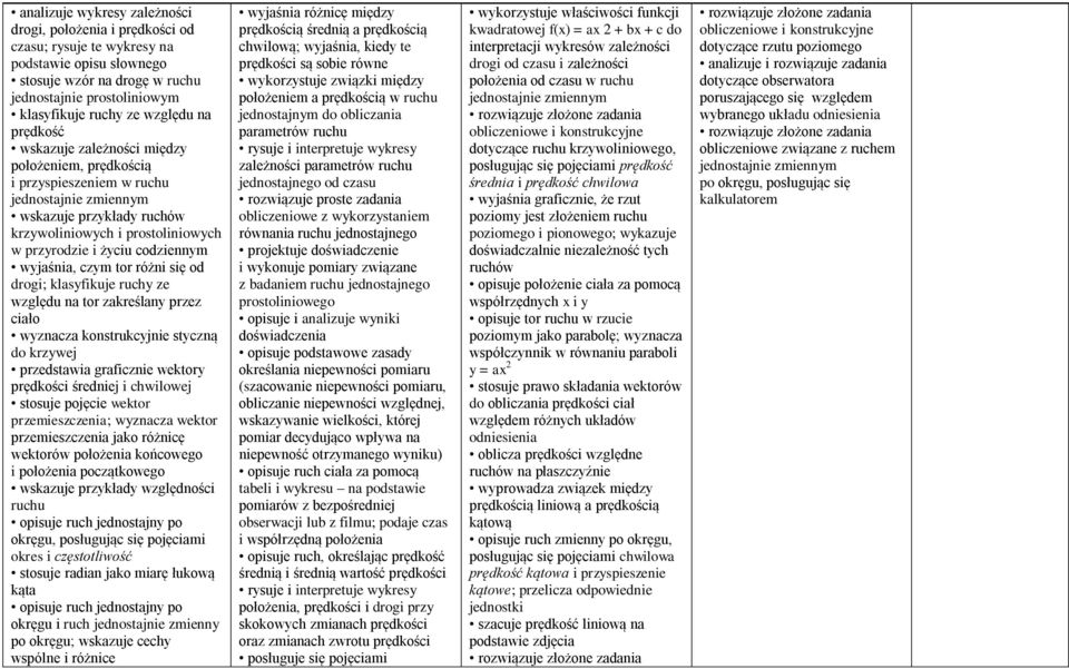 codziennym wyjaśnia, czym tor różni się od drogi; klasyfikuje ruchy ze względu na tor zakreślany przez ciało wyznacza konstrukcyjnie styczną do krzywej przedstawia graficznie wektory prędkości