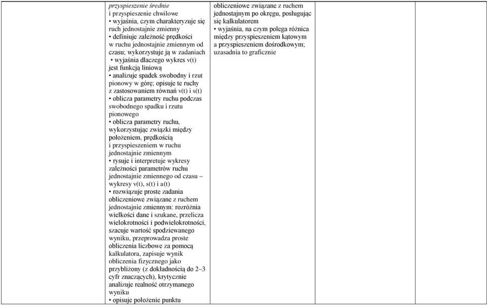 swobodnego spadku i rzutu pionowego oblicza parametry ruchu, wykorzystując związki między położeniem, prędkością i przyspieszeniem w ruchu jednostajnie zmiennym rysuje i interpretuje wykresy