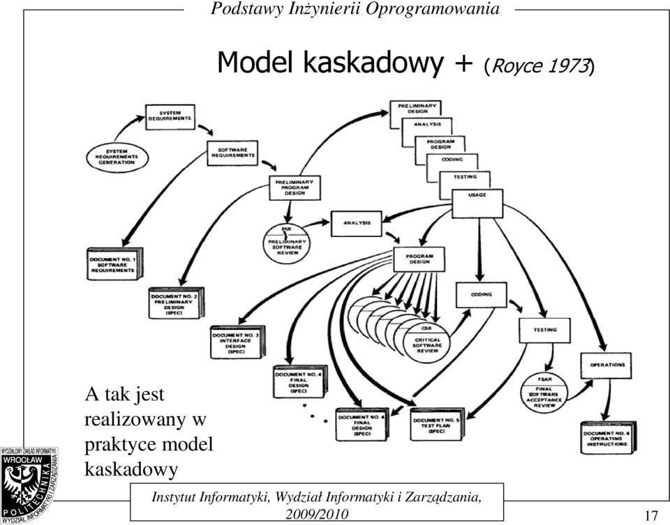 jest realizowany w