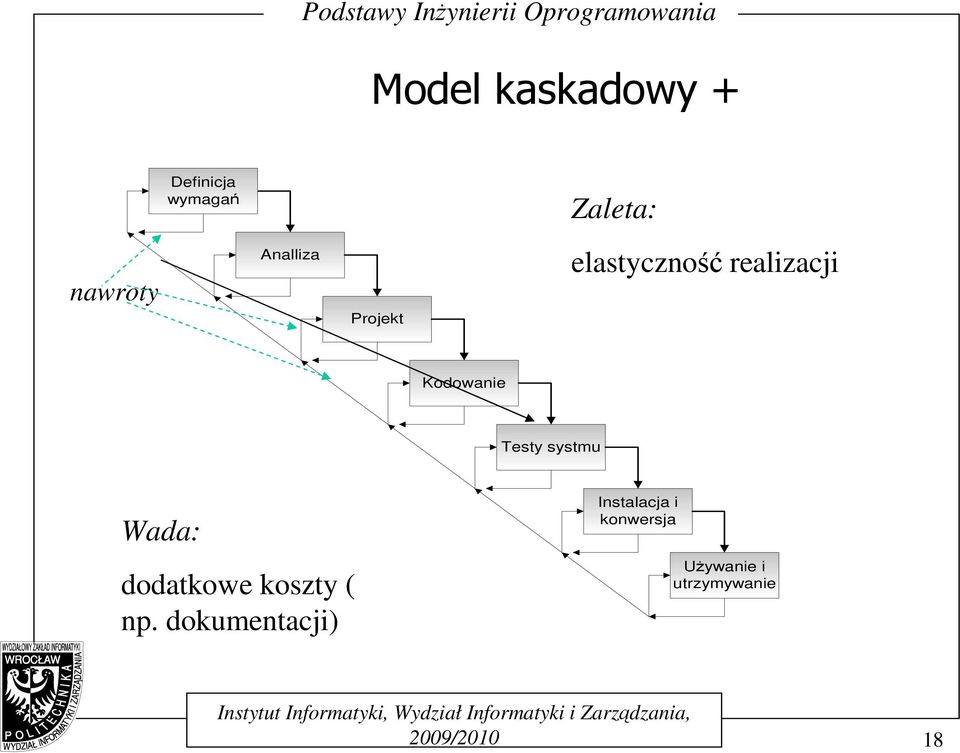 Testy systmu Wada: dodatkowe koszty ( np.