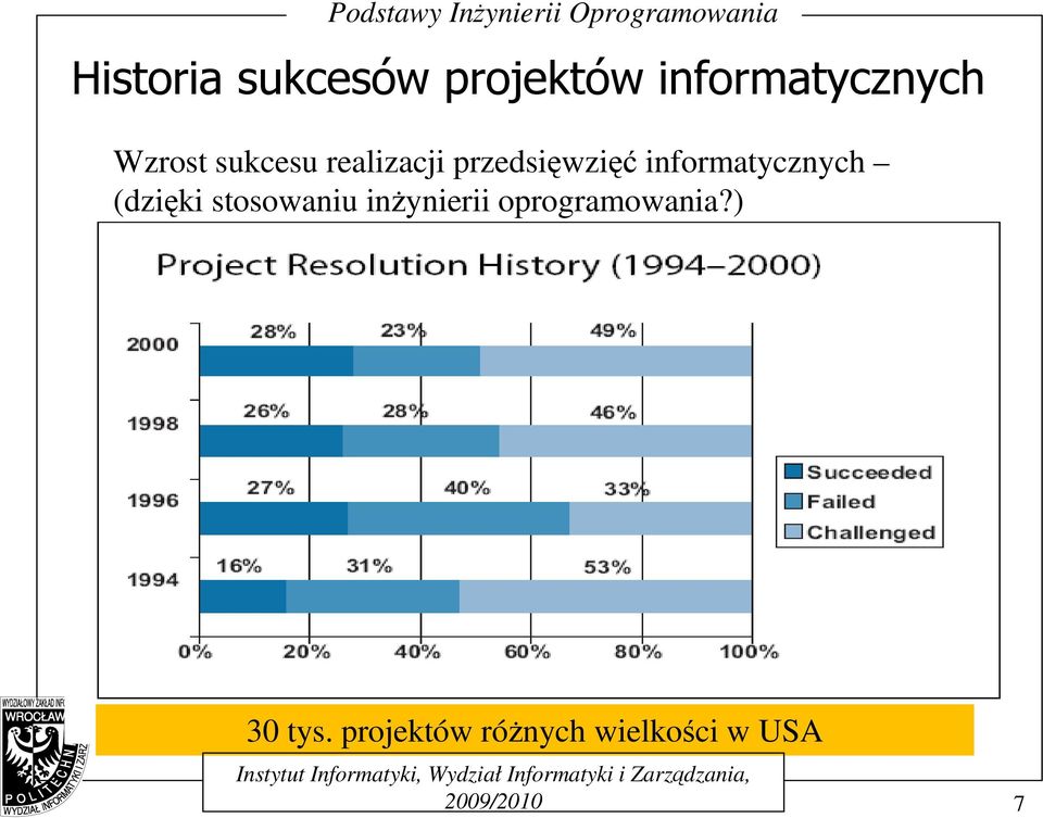 informatycznych (dzięki stosowaniu inŝynierii