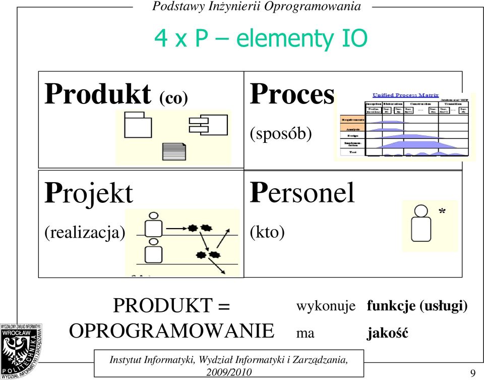 Personel (kto) PRODUKT =