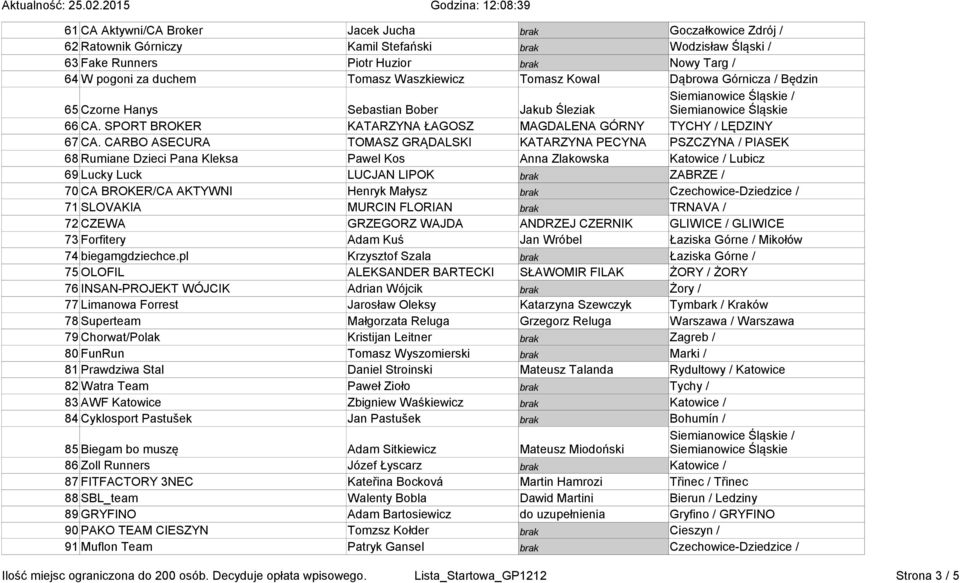 CARBO ASECURA TOMASZ GRĄDALSKI KATARZYNA PECYNA PSZCZYNA / PIASEK 68 Rumiane Dzieci Pana Kleksa Pawel Kos Anna Zlakowska Katowice / Lubicz 69 Lucky Luck LUCJAN LIPOK brak ZABRZE / 70 CA BROKER/CA