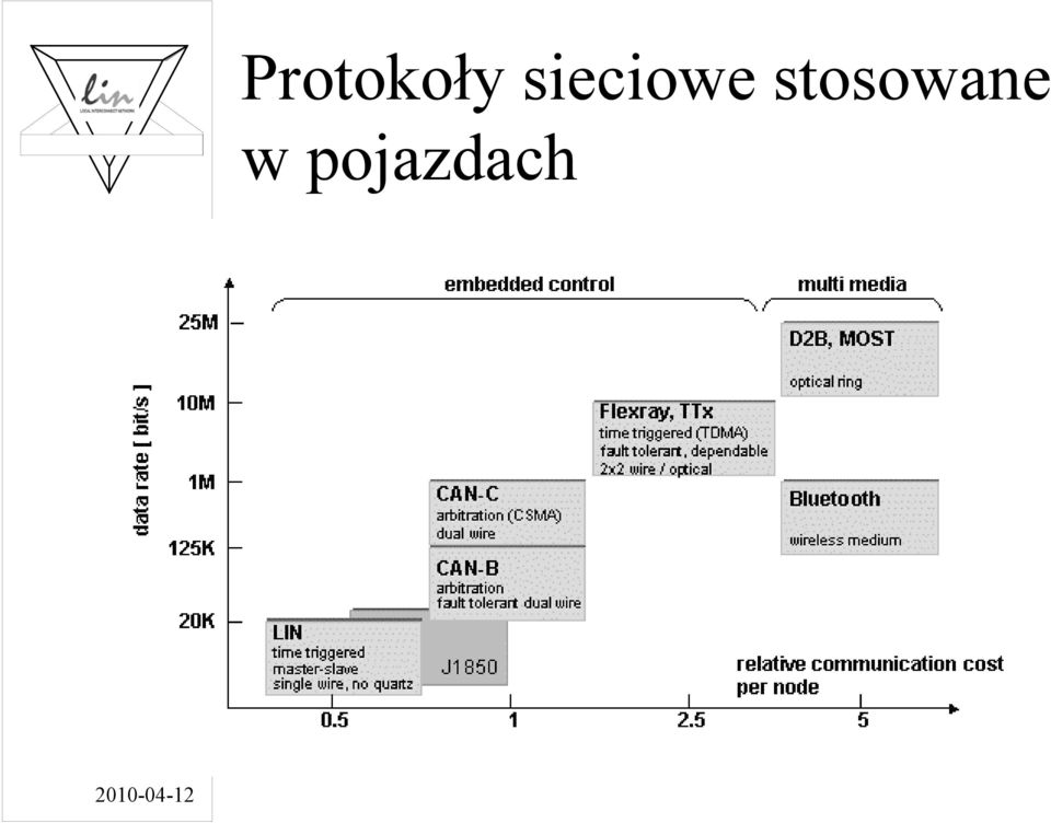 stosowane w