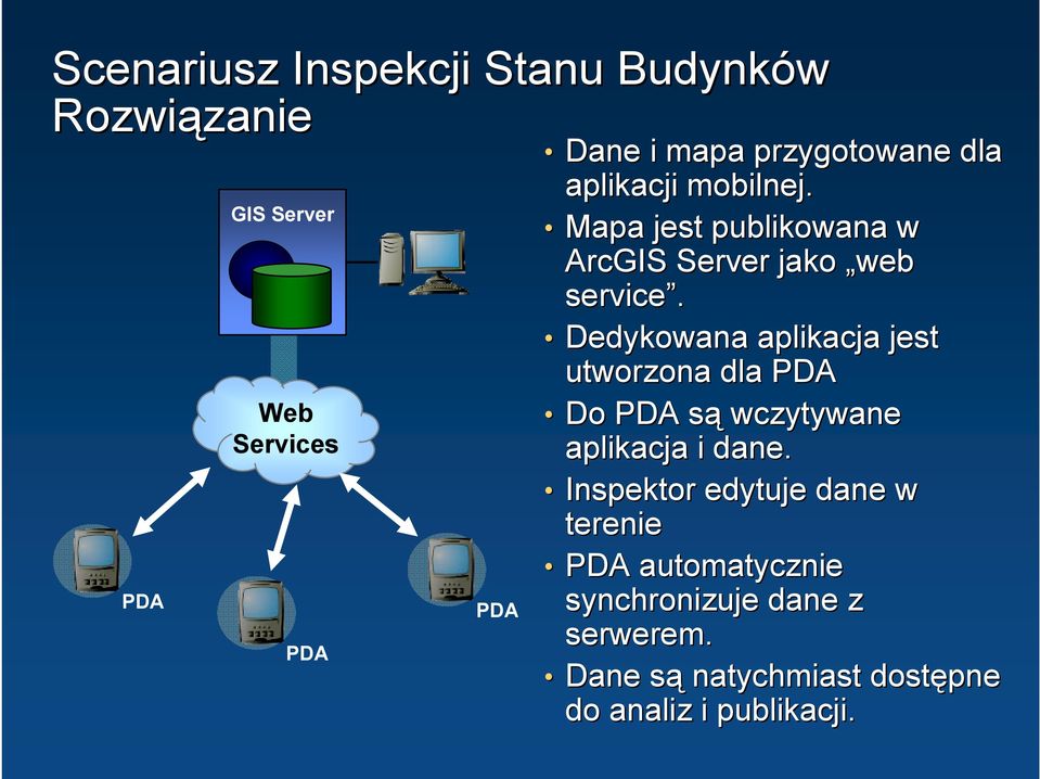 Dedykowana aplikacja jest utworzona dla PDA Do PDA sąs wczytywane aplikacja i dane.