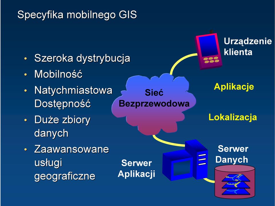 Zaawansowane usługi ugi geograficzne Sieć Bezprzewodowa