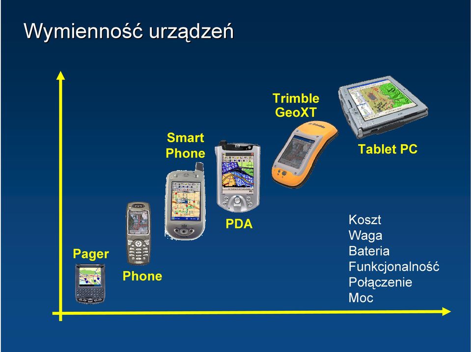Tablet PC Pager Phone PDA