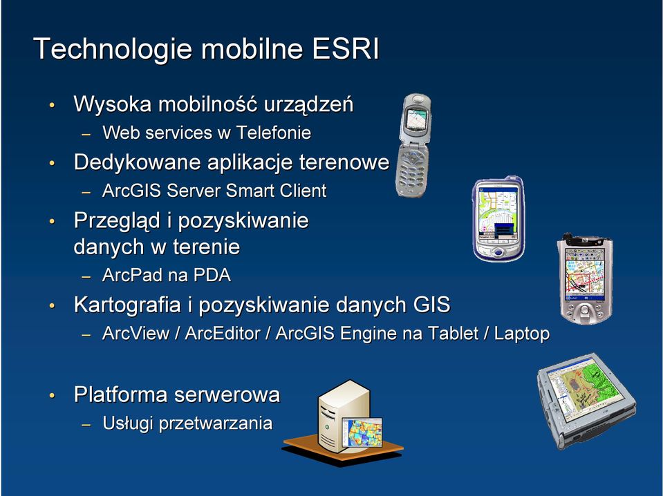 pozyskiwanie danych w terenie ArcPad na PDA Kartografia i pozyskiwanie danych GIS