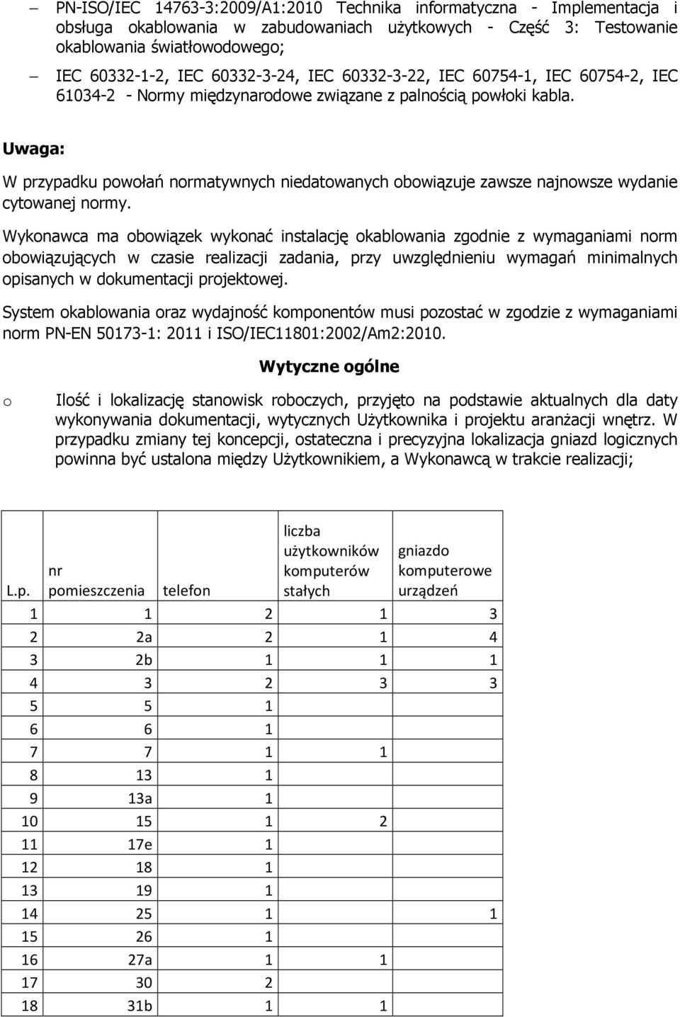 Wyknawca ma bwiązek wyknać instalację kablwania zgdnie z wymaganiami nrm bwiązujących w czasie realizacji zadania, przy uwzględnieniu wymagań minimalnych pisanych w dkumentacji prjektwej.