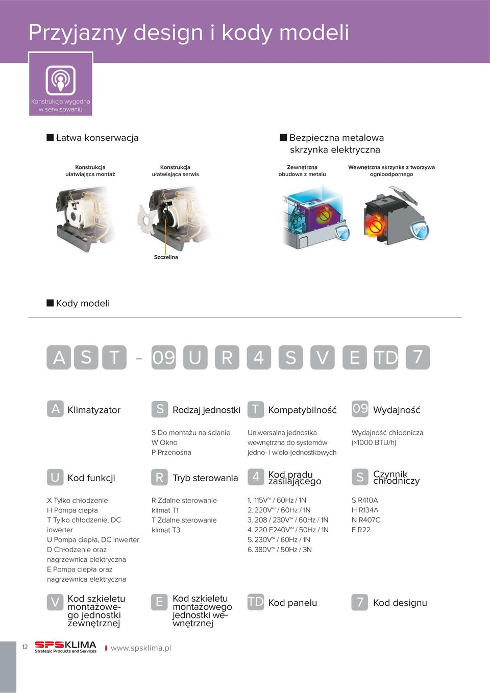 jednostka wewnętrzna do systemów jedno- i wielo-jednostkowych Wydajność chłodnicza ( 1000 BTU/h) Kod funkcji Tryb sterowania Kod prądu zasilającego Czynnik chłodniczy X Tylko chłodzenie H Pompa