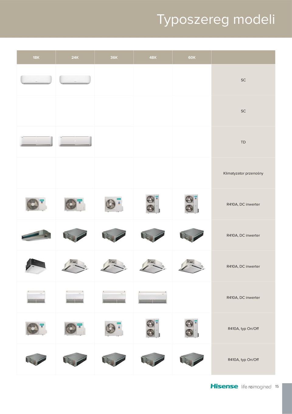 R410A, DC inwerter R410A, DC inwerter R410A,