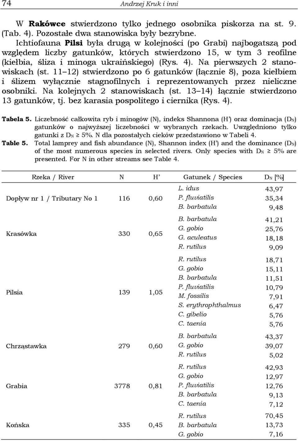 Na pierwszych 2 stanowiskach (st. 11 12) stwierdzono po 6 gatunków (łącznie 8), poza kiełbiem i ślizem wyłącznie stagnofilnych i reprezentowanych przez nieliczne osobniki.