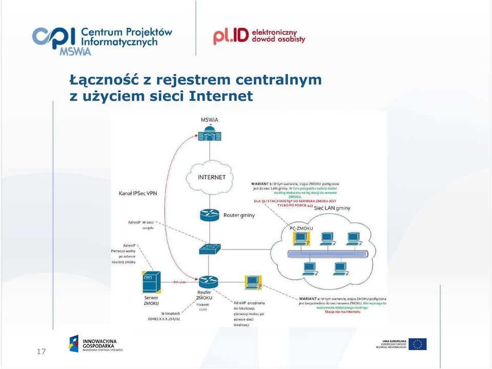 centralnym z