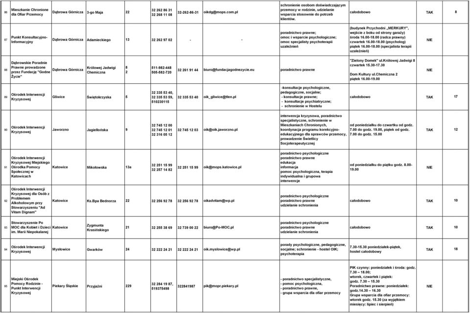 (budynek Przychodni MERKURY, wejście z boku od strony garaży) poradnictwo prawne; 87 Punkt Konsultacyjno- omoc i wsparcie psychologiczne; środa 16.00-18.