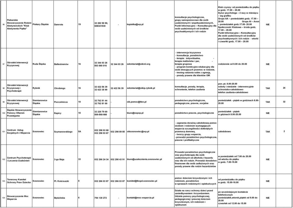 00 608341530 Punkt Informacyjno Konsultacyjny dla osób uzależnionych od środków psychoaktywnych i ich rodzin Klub czynny: od poniedziałku do piątku w godz. 17.00 20.