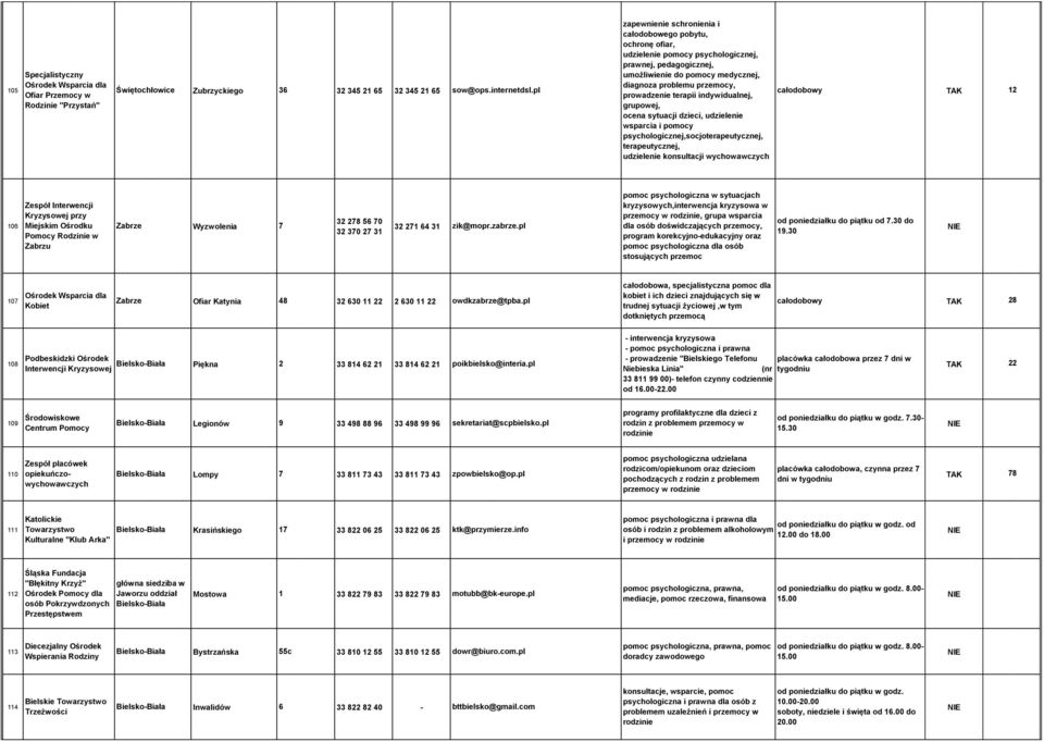 pl Ofiar Przemocy w całodobowy Rodzinie "Przystań" prowadzenie terapii indywidualnej, grupowej, ocena sytuacji dzieci, udzielenie wsparcia i pomocy psychologicznej,socjoterapeutycznej,