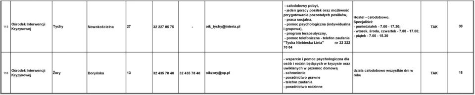 30; i grupowa), - program terapeutyczny, - pomoc telefoniczna - telefon zaufania "Tyska Niebieska Linia" nr 32 322 70 04 - wtorek, środa, czwartek - 7.00-17.00; - piątek - 7.00-15.