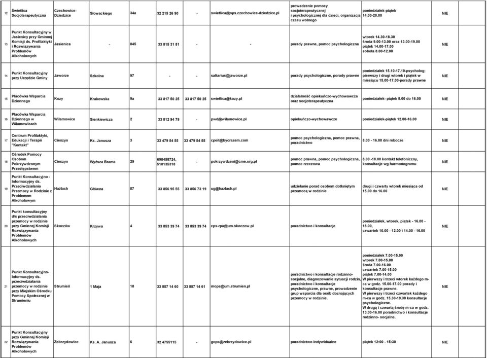 Profilaktyki Jasienica - 845 33 815 31 81 - - porady prawne, pomoc psychologiczna środa 9.00-13.00 oraz 13.00-19.00 i Rozwiązywania Problemów Alkoholowych piątek 14.00-17.00 sobota 8.00-12.