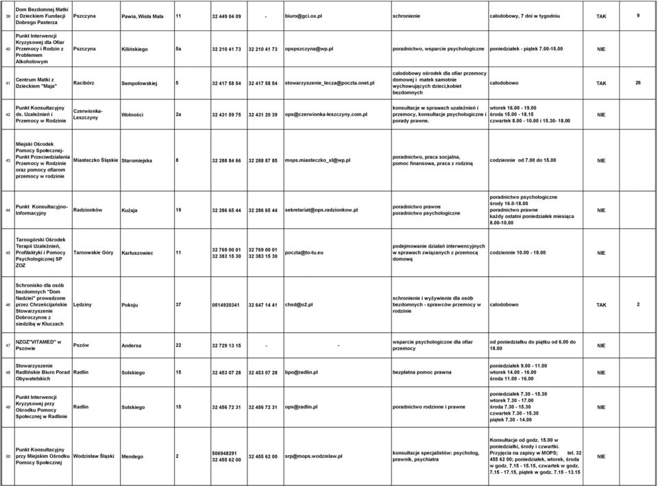 pl poradnictwo, wsparcie psychologiczne poniedziałek - piątek 7.00-15.