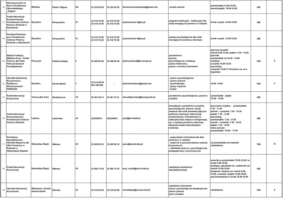 pcprmyszkow1@wp.pl Myszkowie program korekcyjno - edukacyjny dla osób stosujących przemoc w rodzinie środa w godz. 16.00-18.