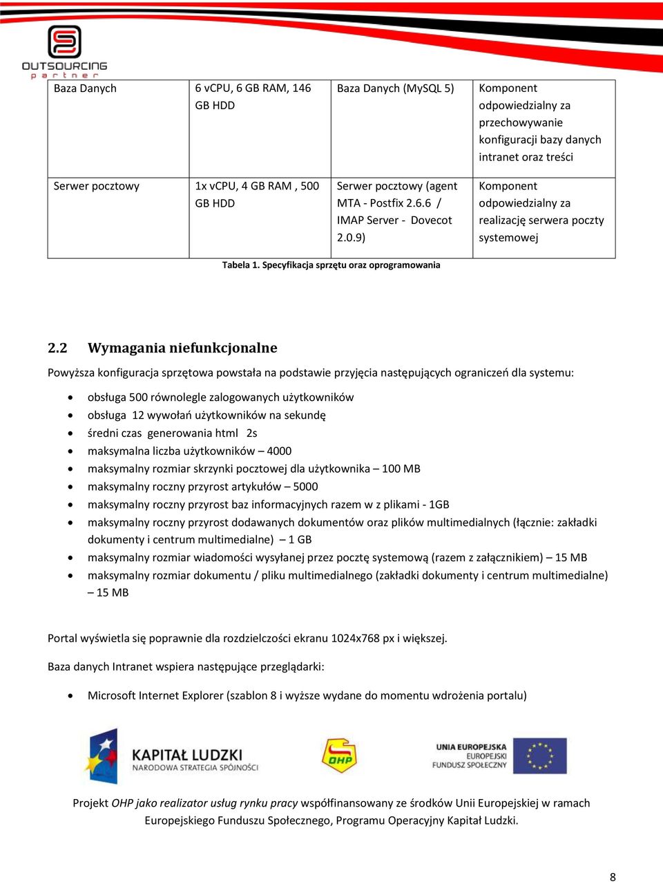 9) Komponent odpowiedzialny za przechowywanie konfiguracji bazy danych intranet oraz treści Komponent odpowiedzialny za realizację serwera poczty systemowej Tabela 1.
