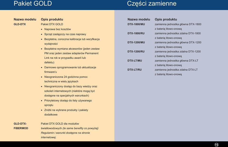awarii lub defektu) Darmowe oprogramowanie lub aktualizacje firmware'u Nieograniczona 24 godzinna pomoc DTX-1800/RU DTX-1200/MU DTX-1200/RU DTX-LT/MU DTX-LT/RU zamienna jednostka zdalna DTX-1800 z