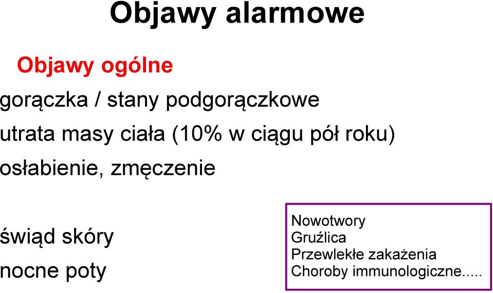 roku) osłabienie, zmęczenie świąd skóry nocne poty