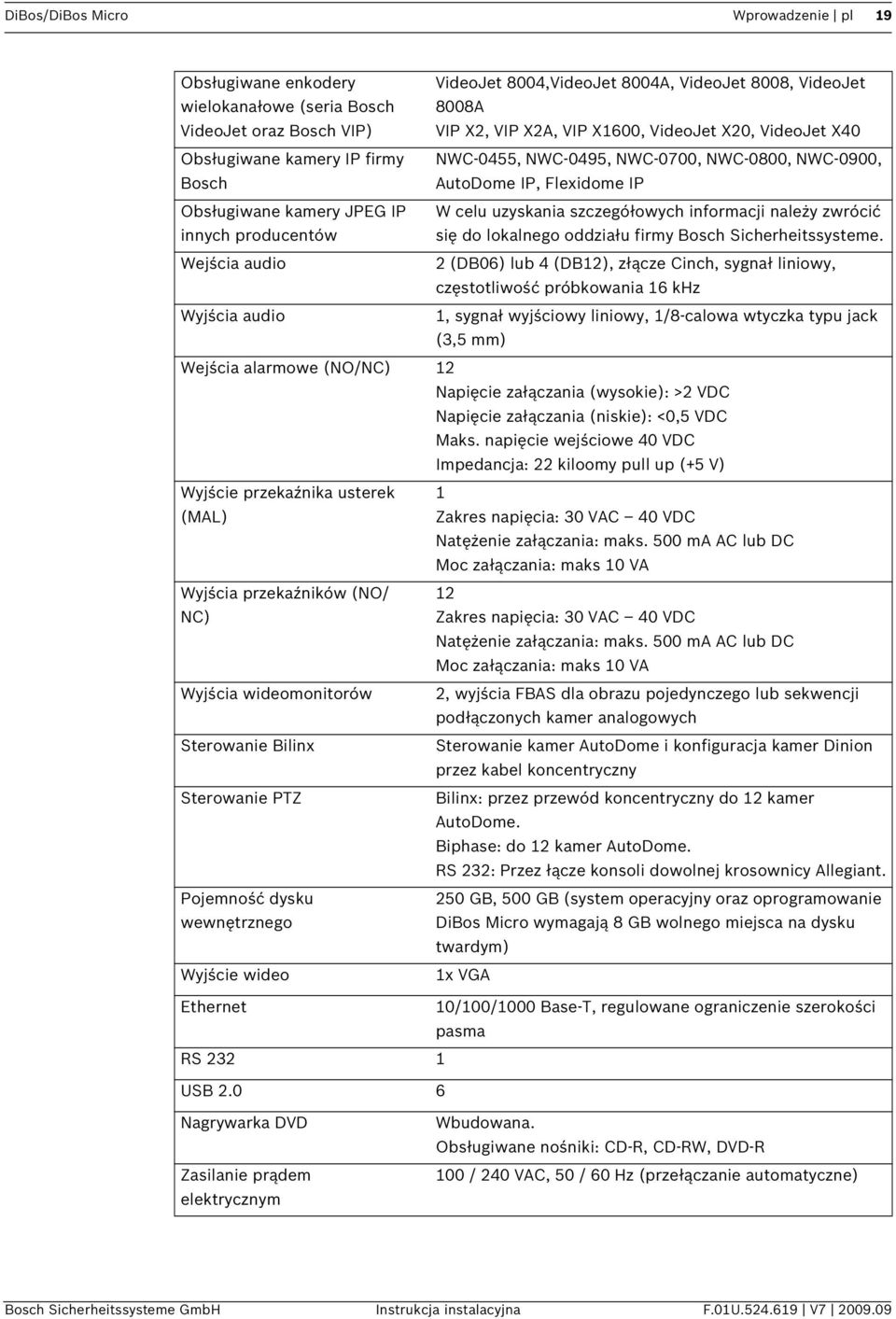 informacji należy zwrócić innych producentów się do lokalnego oddziału firmy Bosch Sicherheitssysteme.