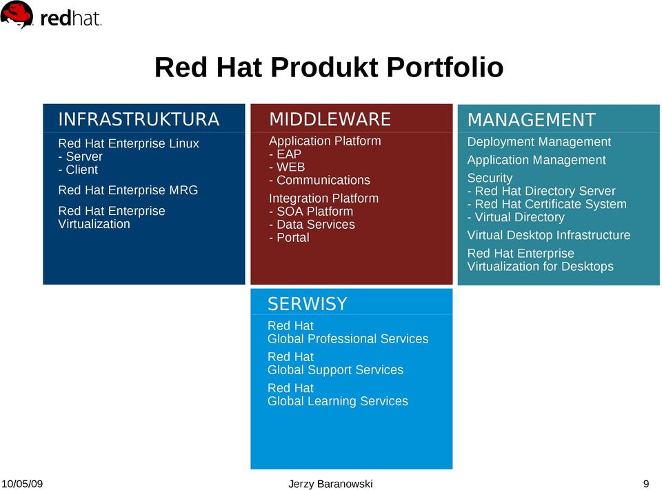 Directory Server - Red Hat Certificate System - Virtual Directory Virtual Desktop Infrastructure Red Hat Enterprise Virtualization for Desktops Red