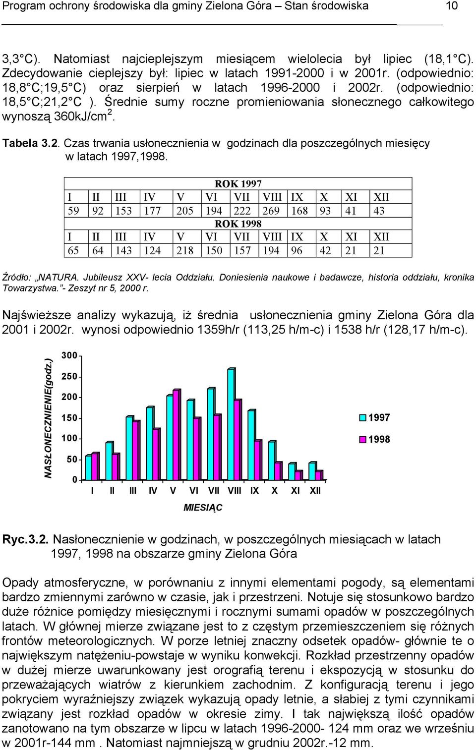 Średnie sumy roczne promieniowania słonecznego całkowitego wynoszą 360kJ/cm 2. Tabela 3.2. Czas trwania usłonecznienia w godzinach dla poszczególnych miesięcy w latach 1997,1998.