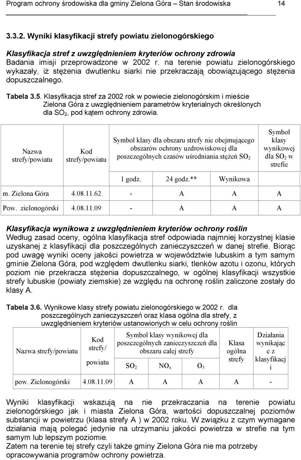 na terenie powiatu zielonogórskiego wykazały, iż stężenia dwutlenku siarki nie przekraczają obowiązującego stężenia dopuszczalnego. Tabela 3.5.