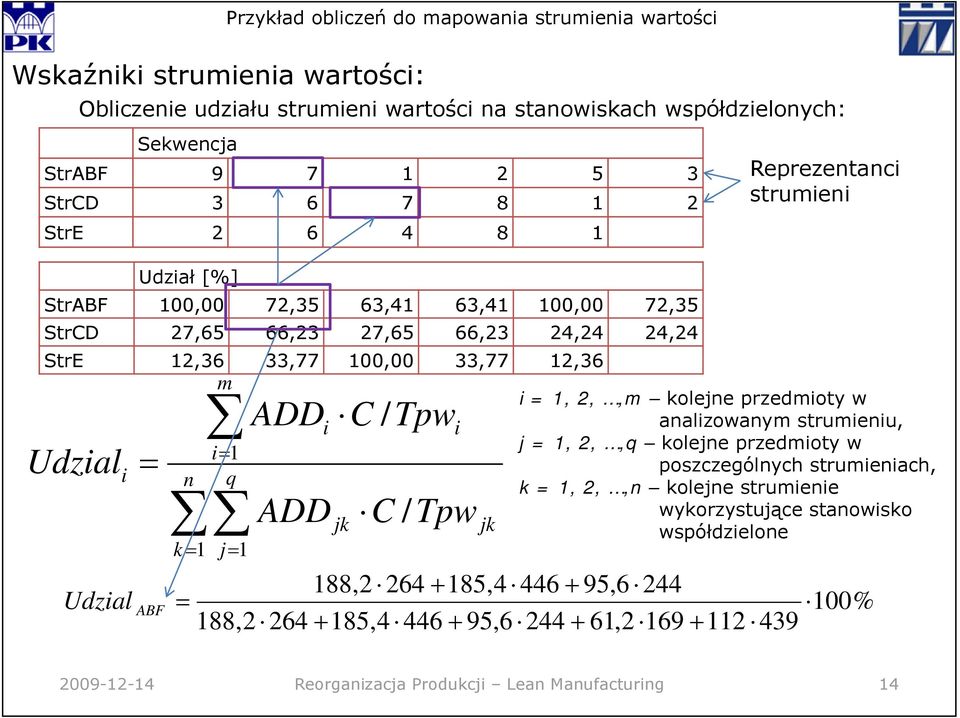 kolejne przedmioty w analizowanym strumieniu, Udzial 1 i= 1 d li = n q Udzial ABF k = 1 j= 1 ADDi C / Tpw i ADD jk C / Tpw jk j = 1, 2,,q kolejne przedmioty w poszczególnych strumieniach, k = 1, 2,,n