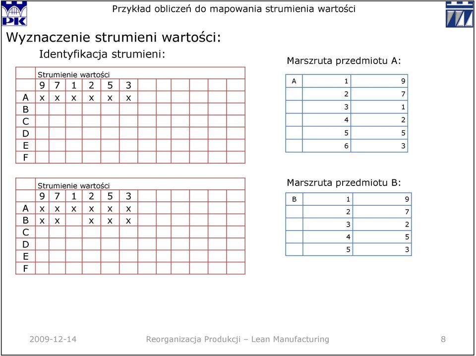 x x x C D E F Marszruta przedmiotu A: A 1 9 2 7 3 1 4 2 5 5 6 3 Marszruta