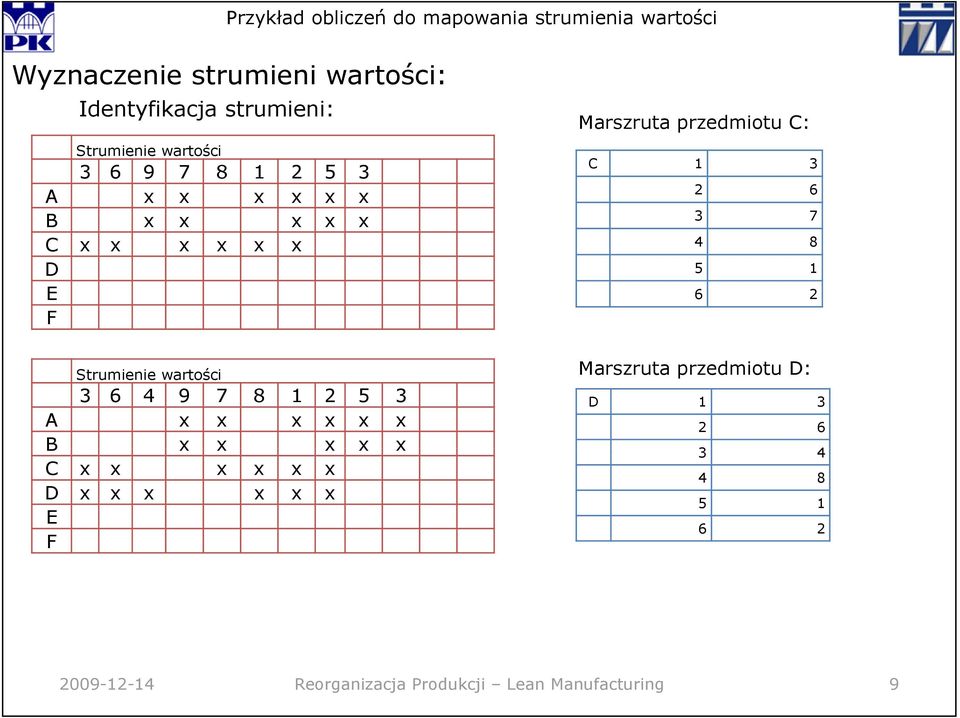 x x x x x C x x x x x x D x x x x x x E F Marszruta przedmiotu C: C 1 3 2 6 3 7 4 8 5 1 6 2