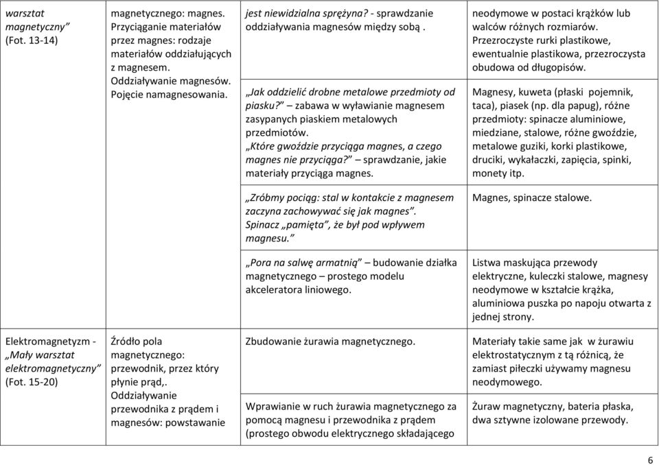 zabawa w wyławianie magnesem zasypanych piaskiem metalowych przedmiotów. Które gwoździe przyciąga magnes, a czego magnes nie przyciąga? sprawdzanie, jakie materiały przyciąga magnes.