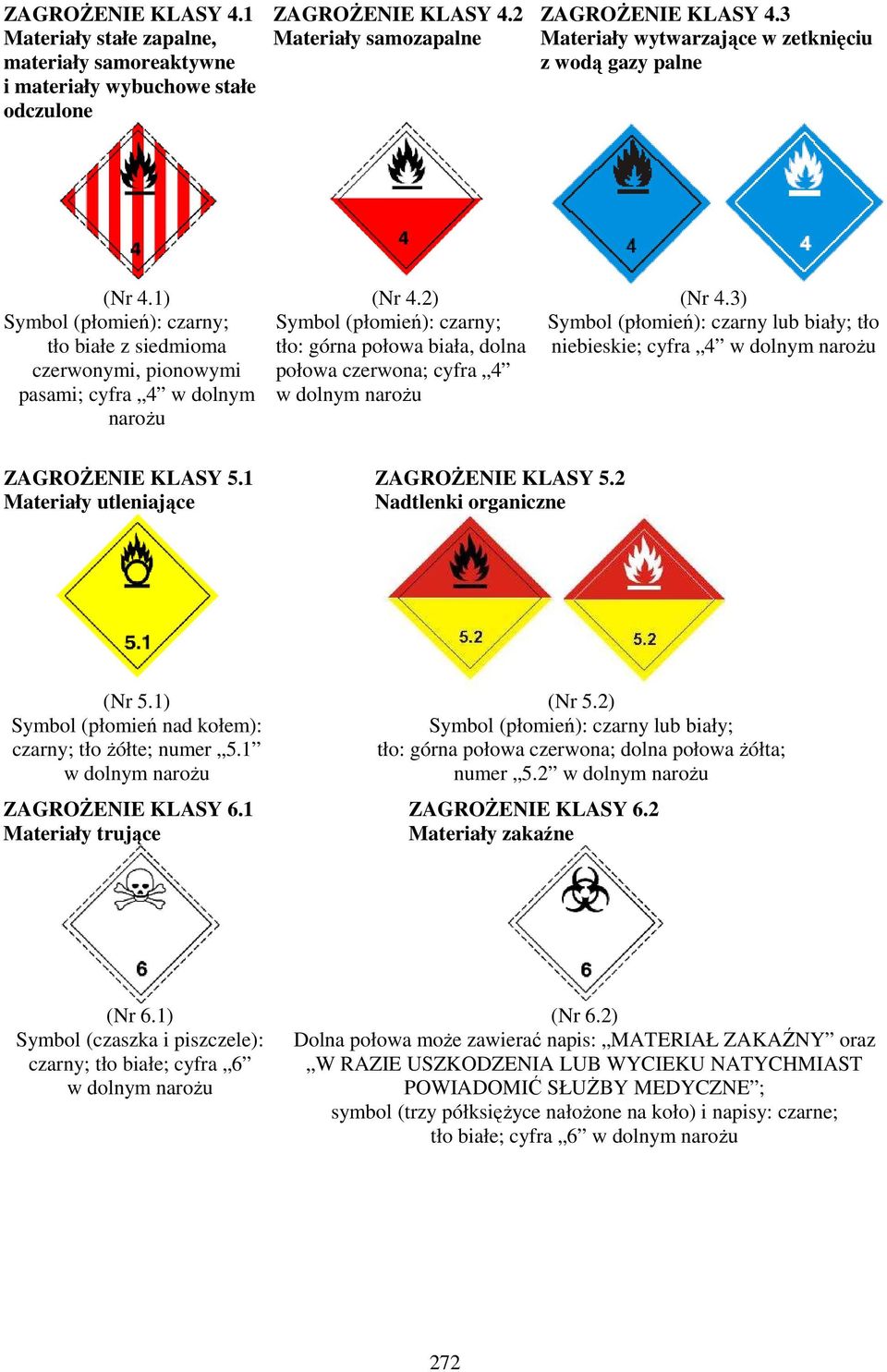 3) Symbol (płomień): czarny; tło: górna połowa biała, dolna połowa czerwona; cyfra 4 w dolnym narożu Symbol (płomień): czarny; tło białe z siedmioma czerwonymi, pionowymi pasami; cyfra 4 w dolnym