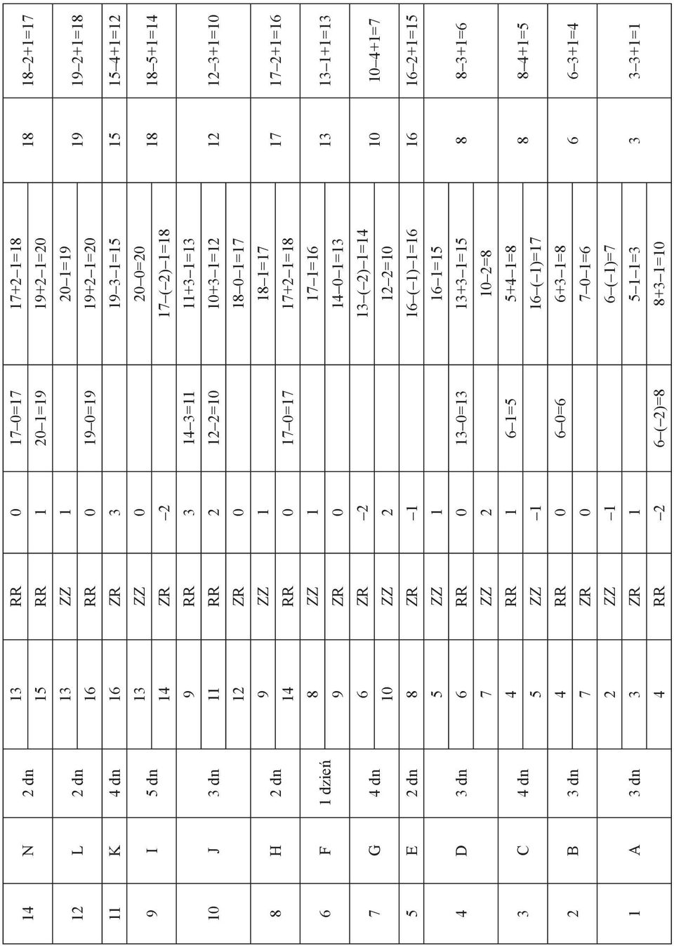 17 0=17 17+2 1=18 8 ZZ 1 17 1=16 13 13 1+1=13 9 ZR 0 14 0 1=13 6 ZR 2 13 ( 2) 1=14 10 10 4+1=7 10 ZZ 2 12 2=10 5 E 2 dn 8 ZR 1 16 ( 1) 1=16 16 16 2+1=15 4 D 3 dn 3 C 4 dn 2 B 3 dn 1 A 3 dn 5 ZZ 1 16