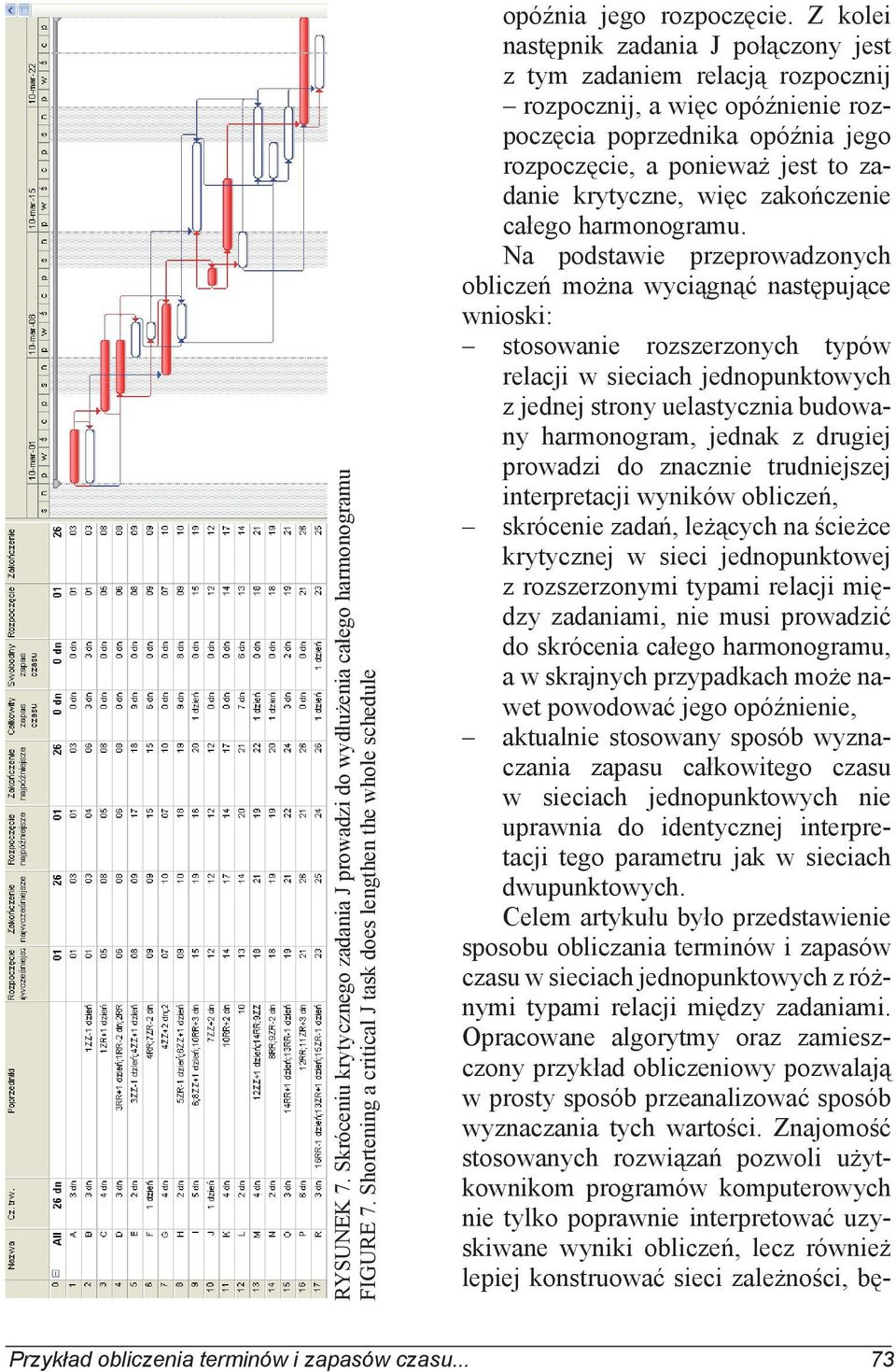 zakończenie całego harmonogramu.