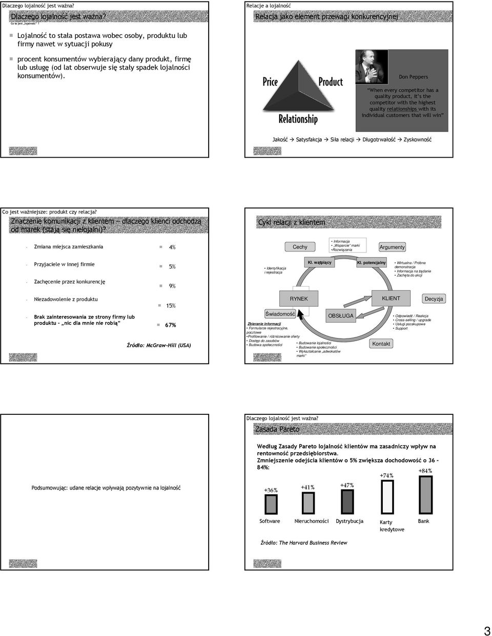 lub usługę (od lat obserwuje się stały spadek lojalności konsumentów).