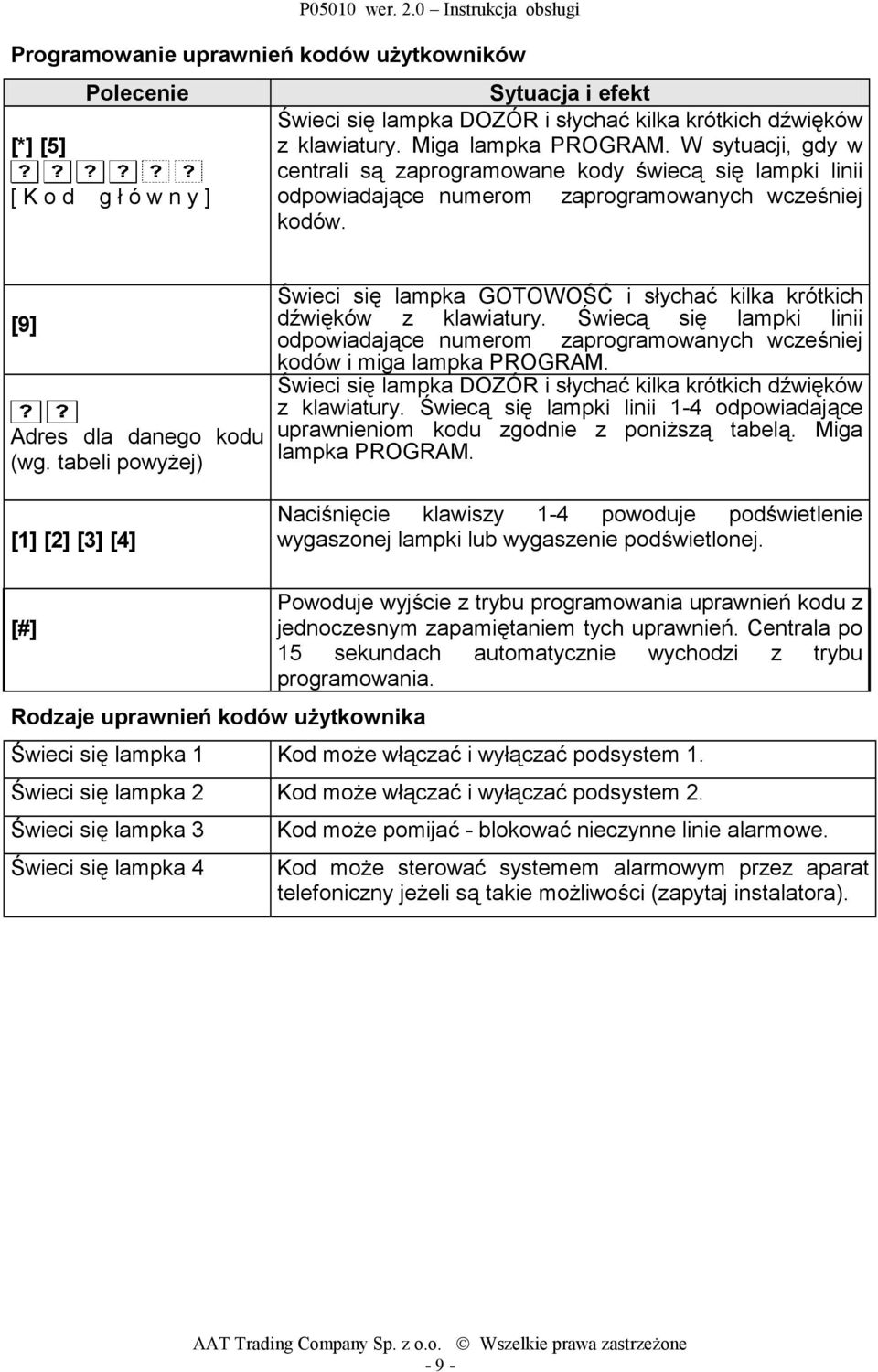 tabeli powyżej) [1] [2] [3] [4] Świeci się lampka GOTOWOŚĆ i słychać kilka krótkich dźwięków z klawiatury.