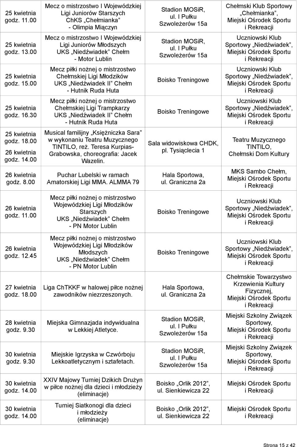 00 Chełmskiej Ligi Młodzików UKS Niedźwiadek II Chełm - Hutnik Ruda Huta Boisko Treningowe Sportowy Niedźwiadek, 25 kwietnia 16.