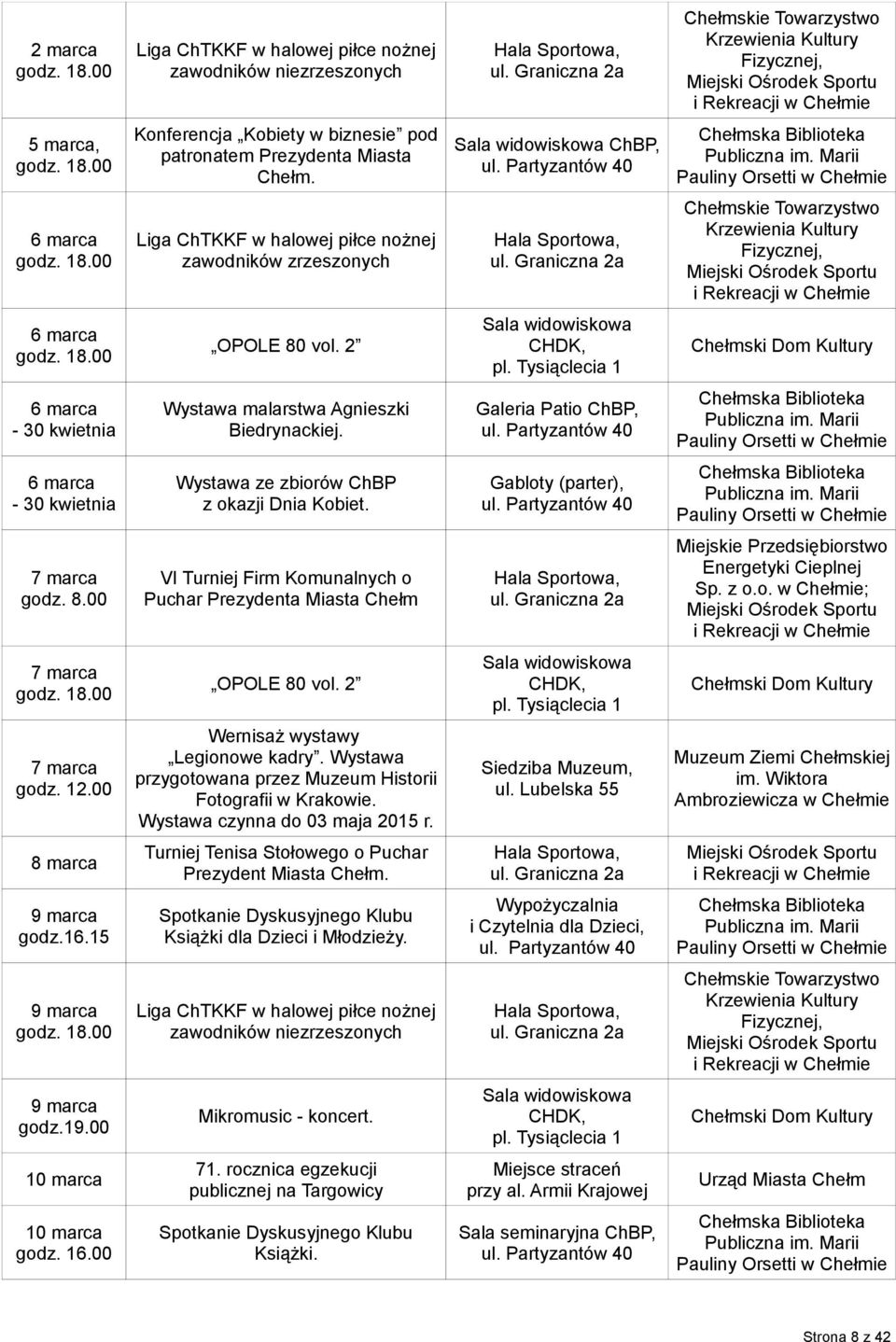 2 Sala widowiskowa CHDK, 6 marca - 30 kwietnia Wystawa malarstwa Agnieszki Biedrynackiej. Galeria Patio ChBP, 6 marca - 30 kwietnia Wystawa ze zbiorów ChBP z okazji Dnia Kobiet.